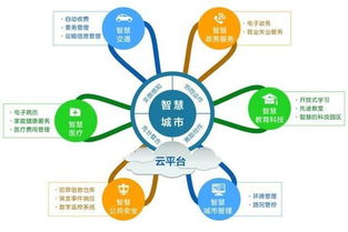 云計(jì)算構(gòu)建萬(wàn)物互聯(lián)的智能世界 基礎(chǔ)軟件服務(wù)的核心作用