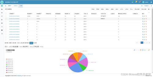 7個超牛的Spring Cloud實戰項目，助你掌握微服務開發與基礎軟件服務