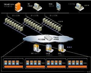 云主機(jī)基礎(chǔ)軟件服務(wù) 驅(qū)動(dòng)力與核心價(jià)值