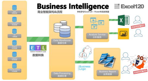 微軟 Power BI 13 年企業(yè)產(chǎn)品奮斗史解讀與基礎(chǔ)軟件服務(wù)價(jià)值