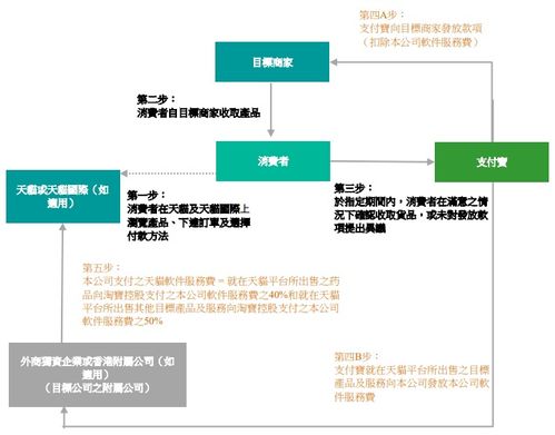 阿里健康斥資80億收購天貓醫藥業務，夯實大健康旗艦地位與基礎軟件服務能力