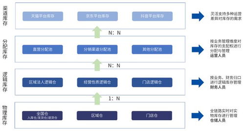 百勝軟件聯(lián)合愛分析發(fā)布《消費電子行業(yè)數(shù)字化轉型白皮書》 基礎軟件服務賦能產(chǎn)業(yè)新未來