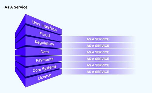 開源浪潮席卷金融 a16z預言25萬億美元產(chǎn)業(yè)基礎軟件變革